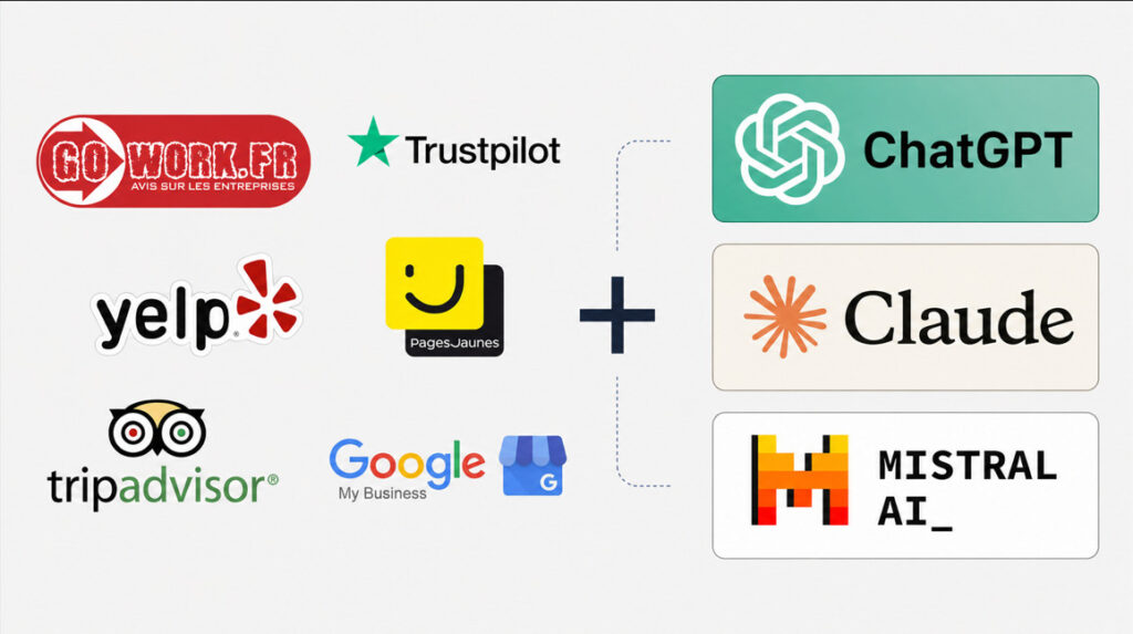Référencement SEO + GEO